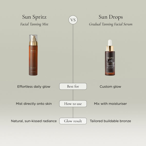 Comparison chart showing the differences between Tropic Sun Spritz facial tanning mist and Sun Drops gradual tanning facial serum.