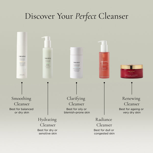 Comparison guide showcasing Tropic's cleanser collection, including Smoothing, Hydrating, Clarifying, Radiance, and Renewing Cleansers, with the skin types each is best suited for.