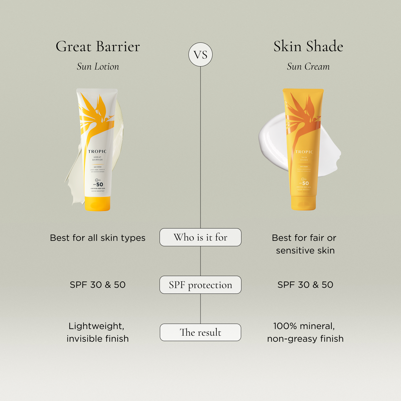 Skin Shade SPF 50 & 30 Sun Cream For Sensitive Skin | Tropic