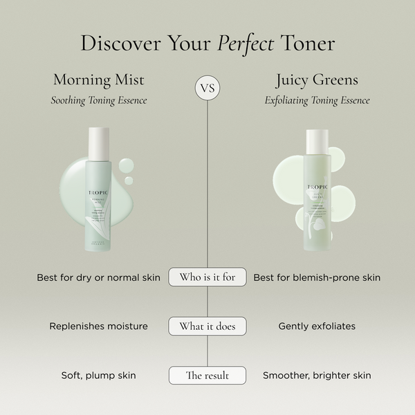 Discover Your Perfect Toner comparison guide featuring Morning Mist Soothing Toning Essence, best for dry or normal skin, which replenishes moisture for soft, plump skin; and Juicy Greens Exfoliating Toning Essence, best for blemish-prone skin, which gently exfoliates for smoother, brighter skin.