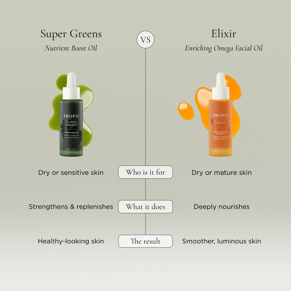 Elixir Enriching Omega Facial Oil, view 4
